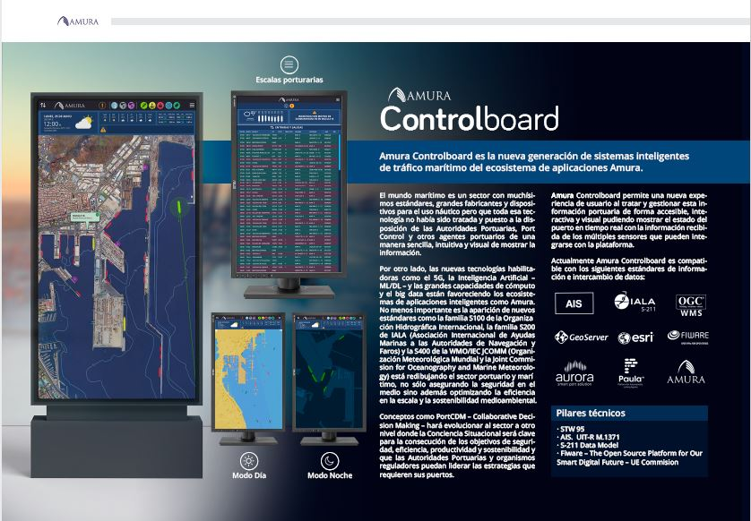 Amura controlboard
