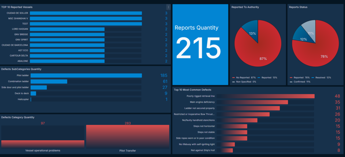 EMPAsafe data